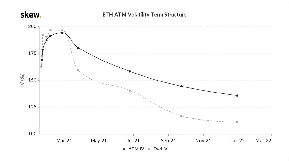 Deribit_Insights - Option Flow – Week 3, 2021 - Image (1/9)