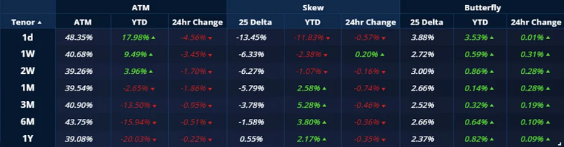 Deribit_Insights - Crypto Derivatives: Analytics Report – Week 24 - Image (9/20)