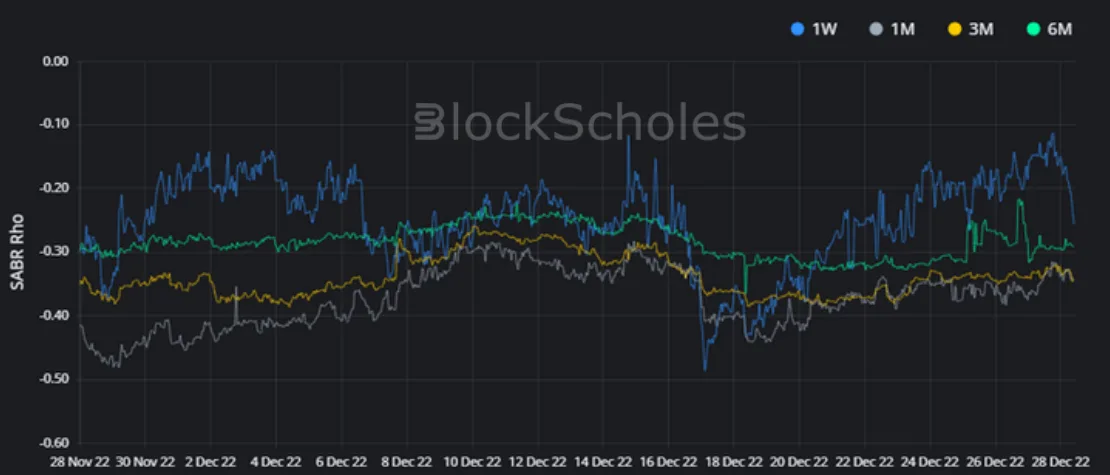 Deribit_Insights - Crypto Derivatives: Analytics Report – Week 52 - Image (11/16)