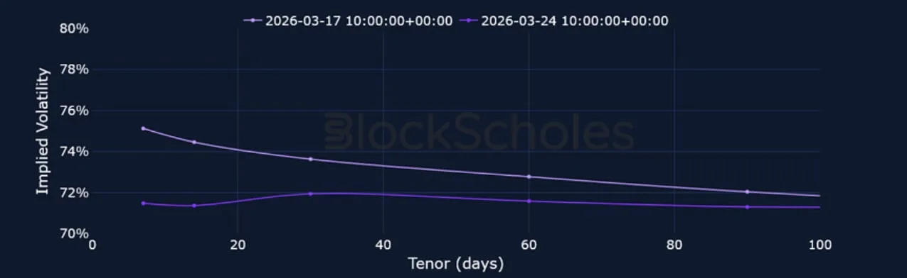 Deribit_Insights - Crypto Derivatives: Analytics Report – Week 13 - Image (12/20)
