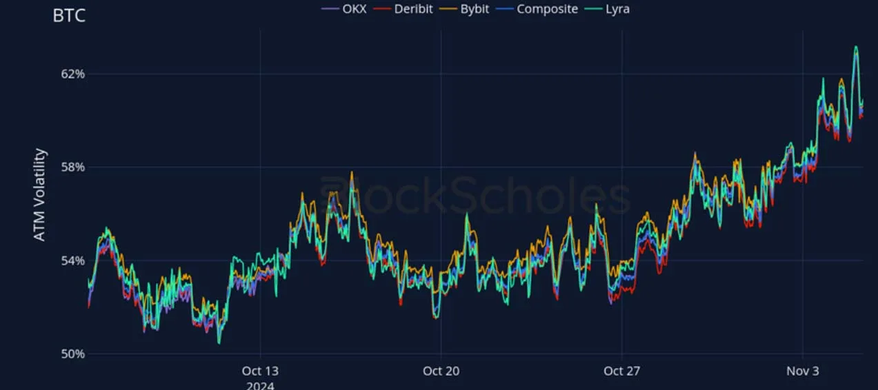 Deribit_Insights - Crypto Derivatives: Analytics Report – Week 45 - Image (16/27)