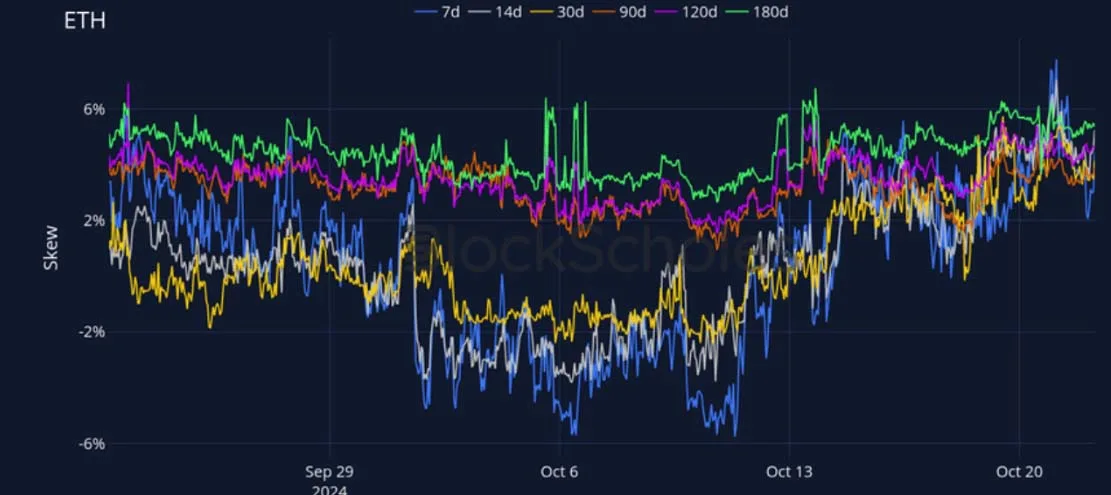Deribit_Insights - Crypto Derivatives: Analytics Report – Week 43 - Image (15/27)