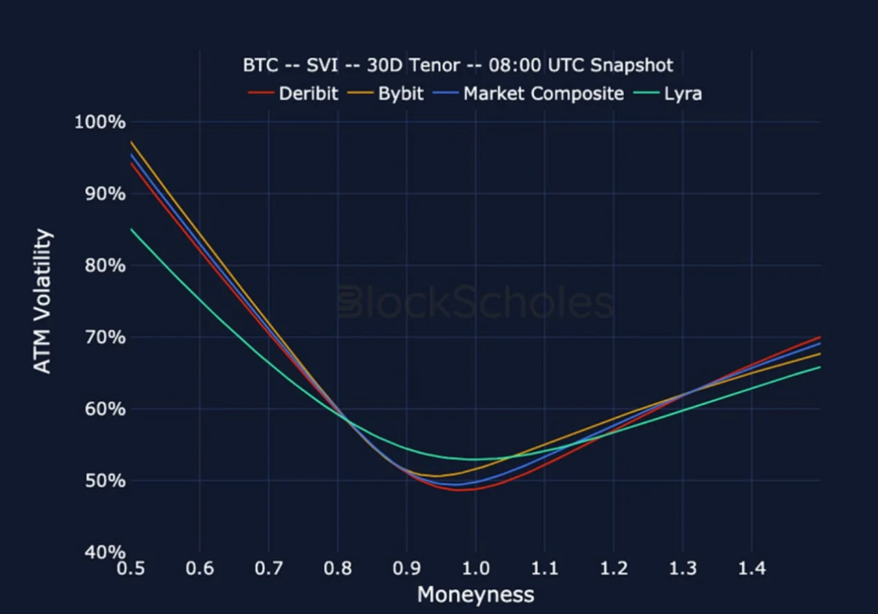 Deribit_Insights - Crypto Derivatives: Analytics Report – Week 22 - Image (22/25)