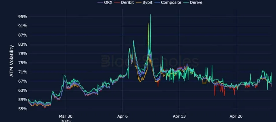 Deribit_Insights - Crypto Derivatives: Analytics Report – Week 17 - Image (15/25)