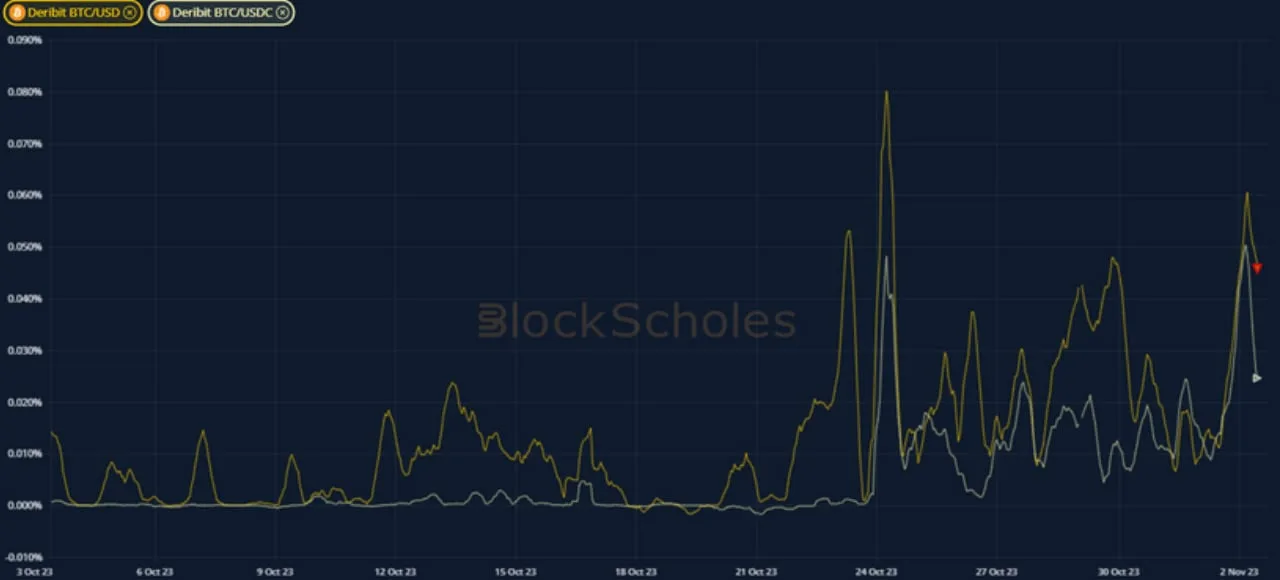 Deribit_Insights - Crypto Derivatives: Analytics Report – Week 44 - Image (7/20)