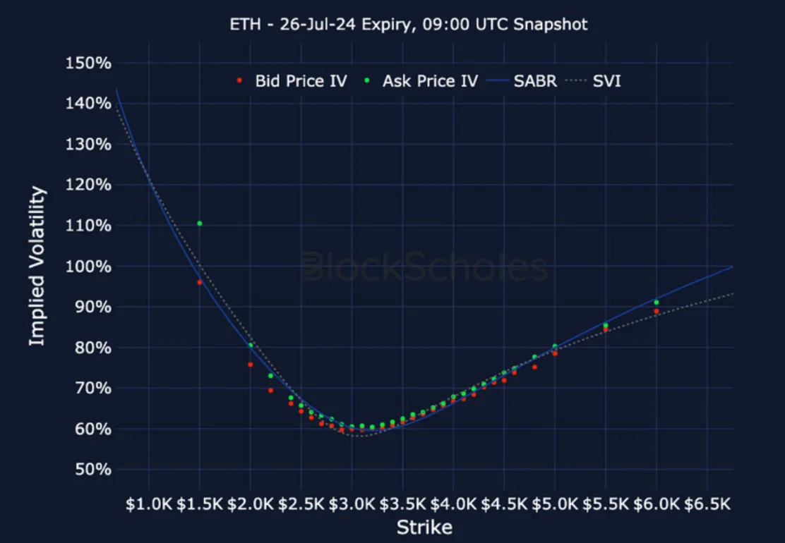 Deribit_Insights - Crypto Derivatives: Analytics Report – Week 26 - Image (23/27)