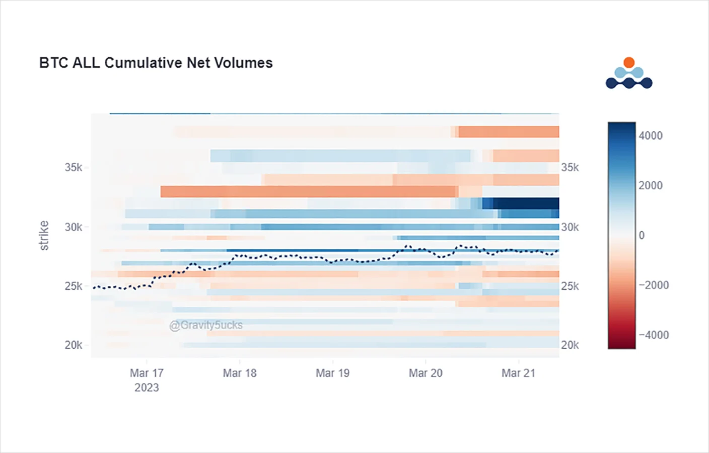Deribit_Insights - Option Flow: Spot vs Resistance - Image (2/4)