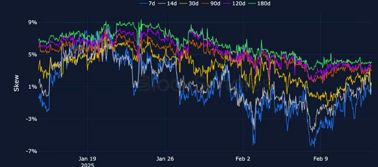 Deribit_Insights - Crypto Derivatives: Analytics Report – Week 7 - Image (7/22)