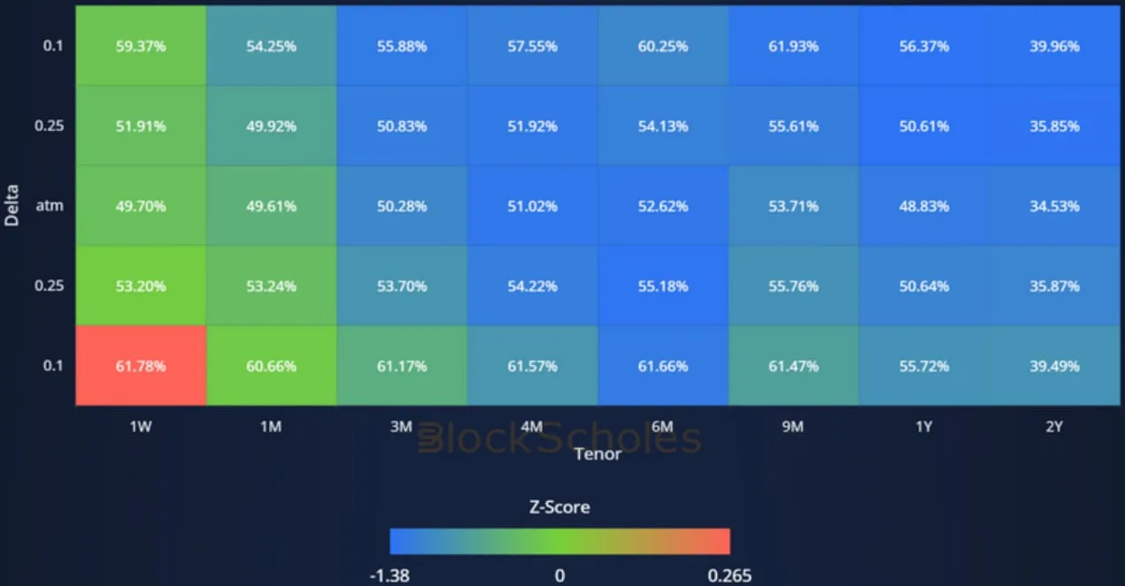 Deribit_Insights - Crypto Derivatives: Analytics Report – Week 7 - Image (7/14)