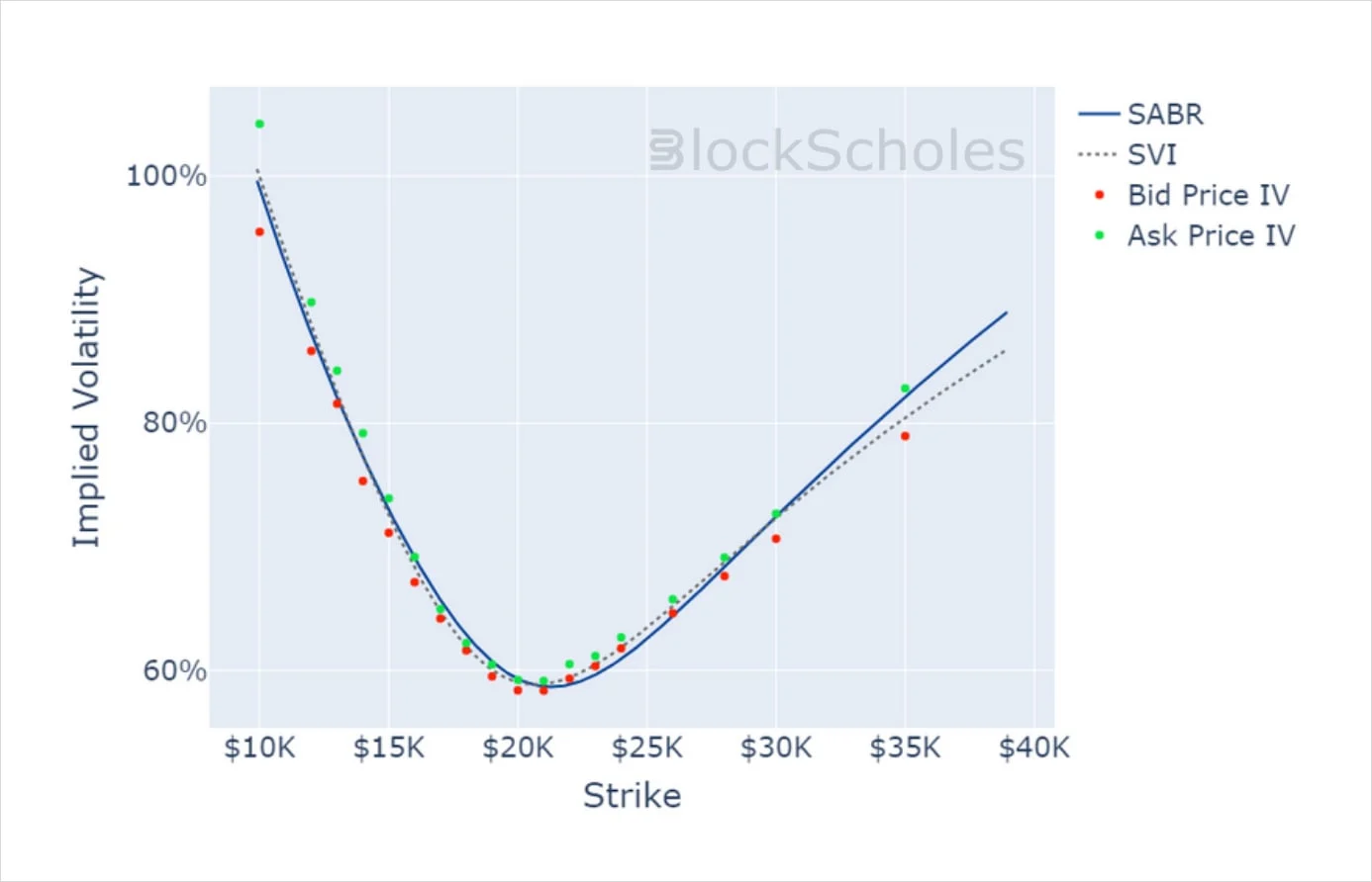 Deribit_Insights - Crypto Derivatives: Analytics Report – Week 3 - Image (14/17)
