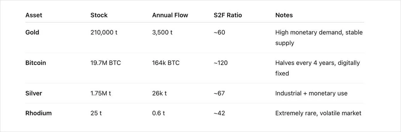 Deribit_Insights - Market Insight: Are Four-Year Bitcoin Cycles Over? - Image (1/3)