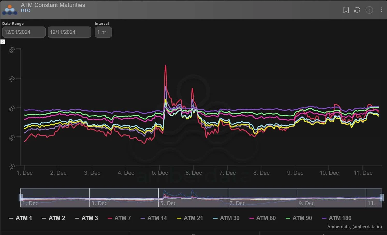 Deribit_Insights - Option Flow: Post-Flush Insights - Image (3/3)