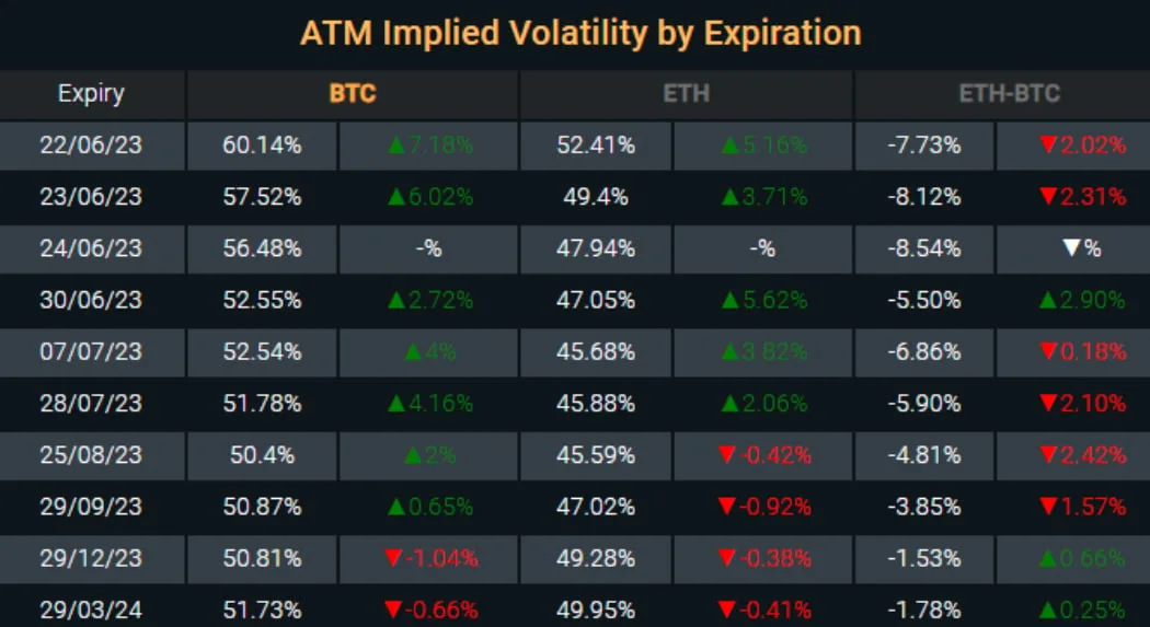 Deribit_Insights - Eth & BTC: New Regime or just Mean Reversion soon? - Image (5/5)