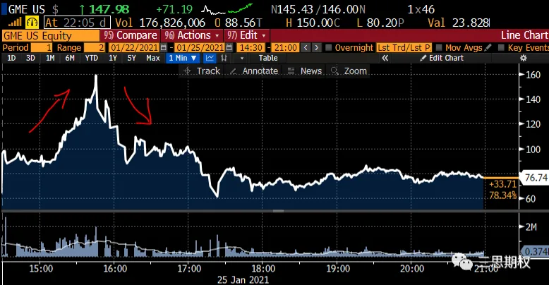 Deribit_Insights - The Game Stop Saga – How did retail investors use options to short-squeeze billion-dollar hedge funds? - Image (7/16)