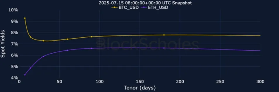 Deribit_Insights - Crypto Derivatives: Analytics Report – Week 29 - Image (5/25)