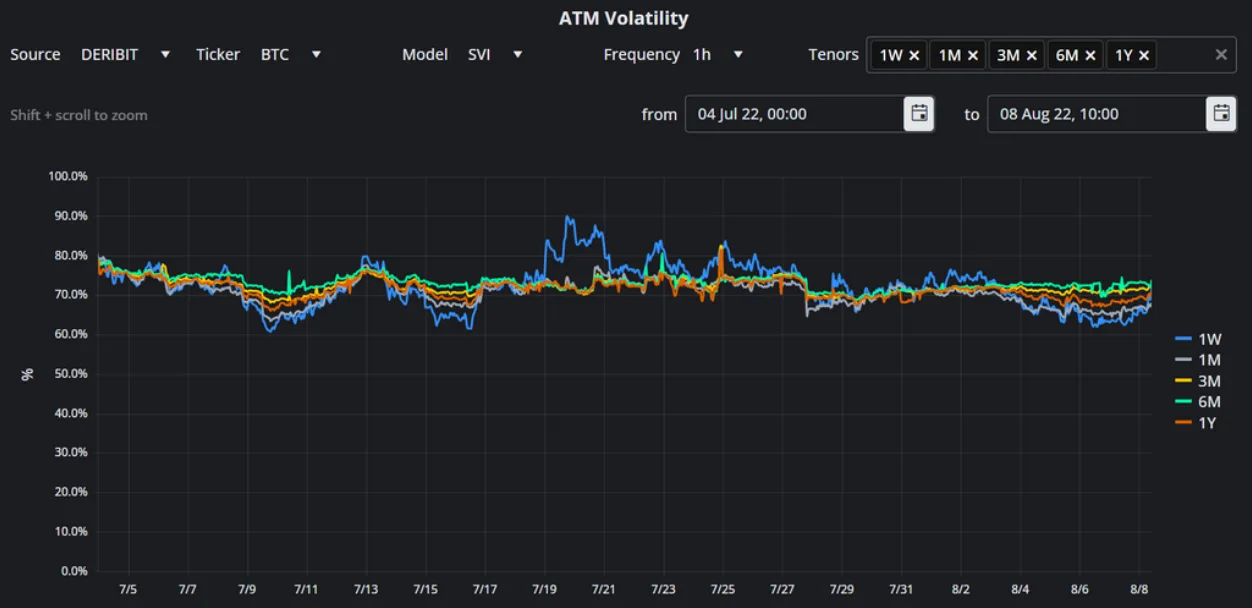 Deribit_Insights - Crypto Derivatives: Analytics Report – Week 31 - Image (3/16)