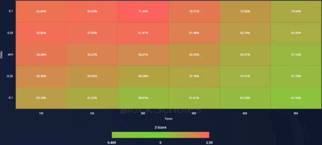 Deribit_Insights - Crypto Derivatives: Analytics Report – Week 7 - Image (15/19)