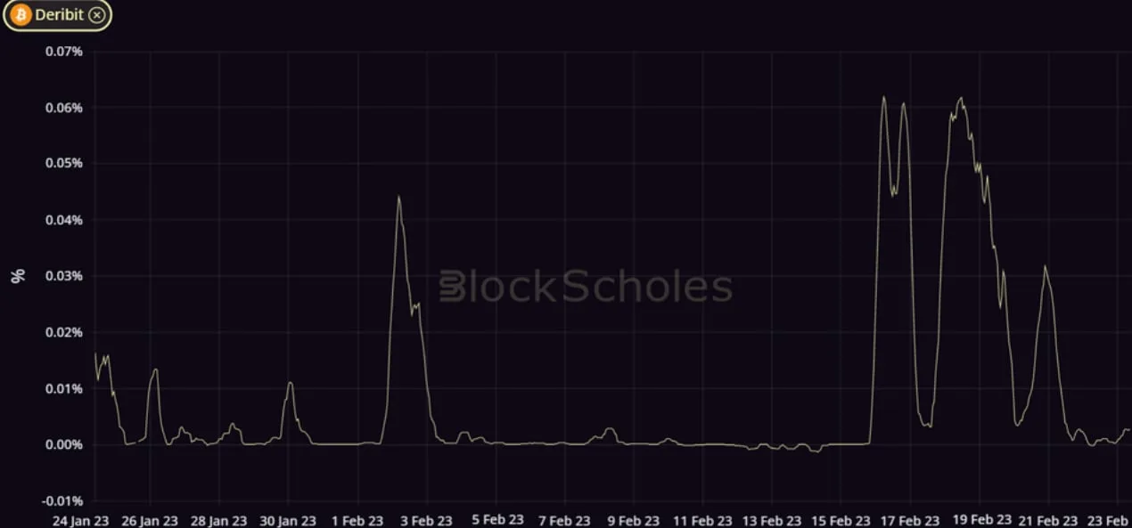 Deribit_Insights - Crypto Derivatives: Analytics Report – Week 8 - Image (3/14)