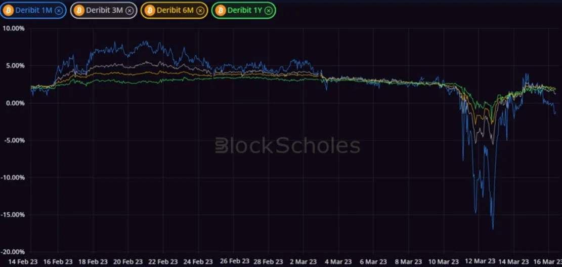 Deribit_Insights - Crypto Derivatives: Analytics Report – Week 11 - Image (1/14)