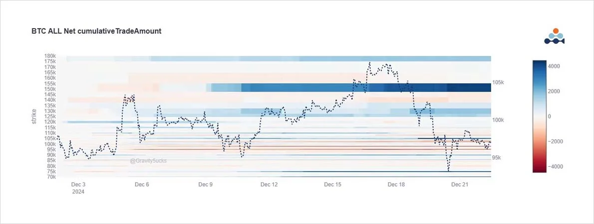 Deribit_Insights - Option Flow: Whales Make Waves - Image (3/8)