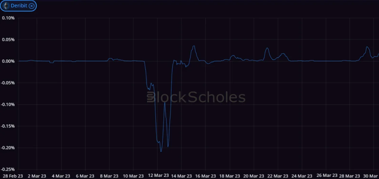 Deribit_Insights - Crypto Derivatives: Analytics Report – Week 13 - Image (4/14)