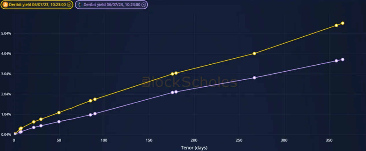 Deribit_Insights - Crypto Derivatives: Analytics Report – Week 27 - Image (1/20)