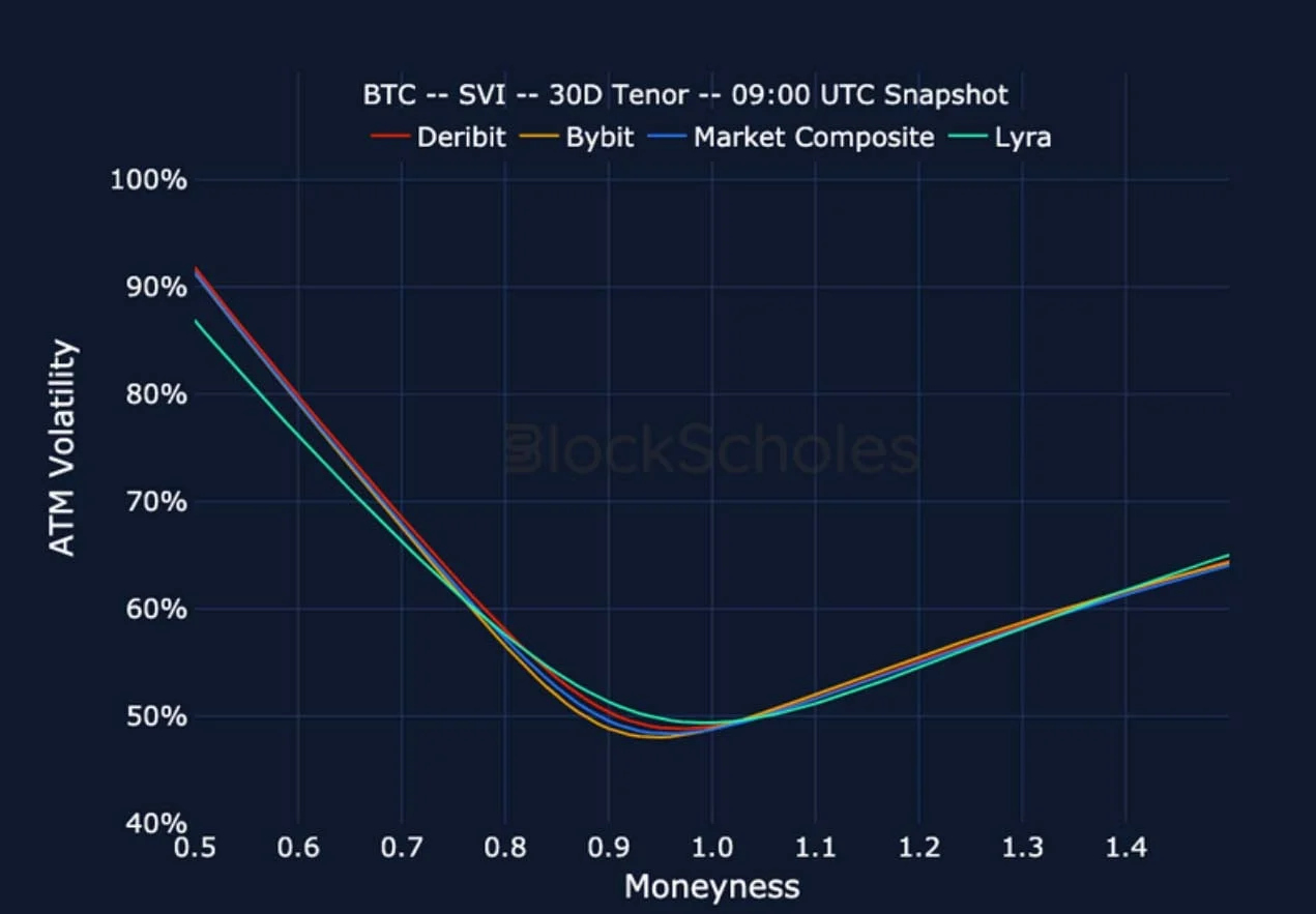 Deribit_Insights - Crypto Derivatives: Analytics Report – Week 8 - Image (19/22)
