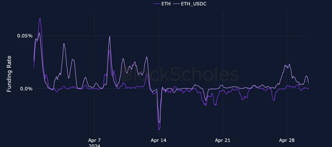 Deribit_Insights - Crypto Derivatives: Analytics Report – Week 18 - Image (7/25)
