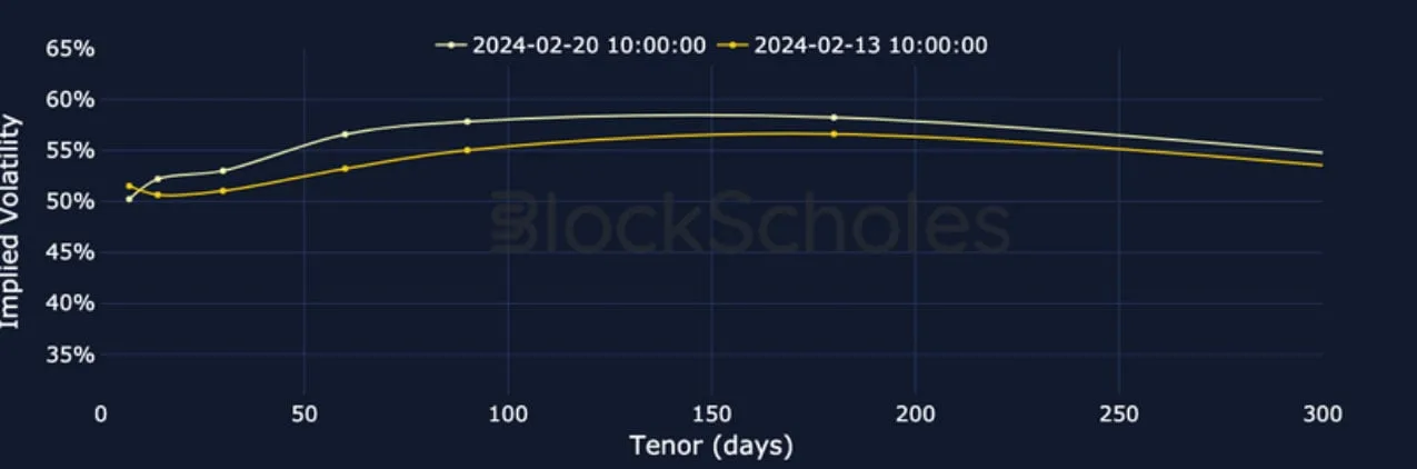 Deribit_Insights - Crypto Derivatives: Analytics Report – Week 8 - Image (8/19)