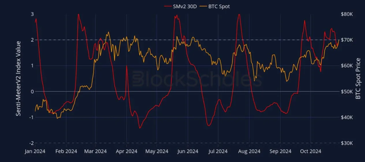 Deribit_Insights - Crypto Derivatives: Analytics Report – Week 44 - Image (3/27)