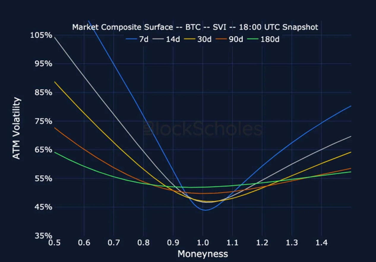 Deribit_Insights - Crypto Derivatives: Analytics Report – Week 12 - Image (18/25)