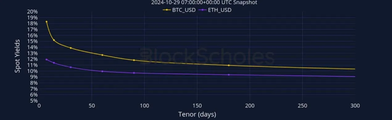 Deribit_Insights - Crypto Derivatives: Analytics Report – Week 44 - Image (5/27)