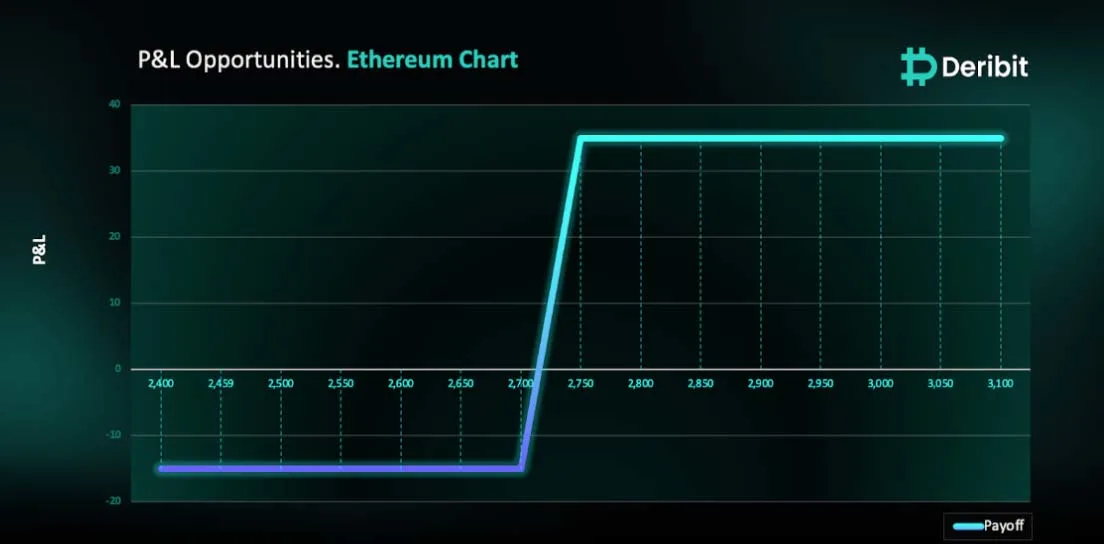 Deribit_Insights - ETH on the Brink: Is a Major Breakout Imminent? - Image (1/2)