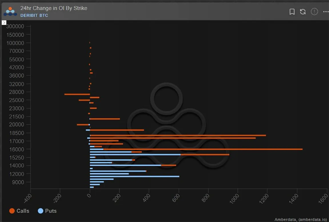 Deribit_Insights - Option Flow – Week 47, 2022 - Image (2/13)