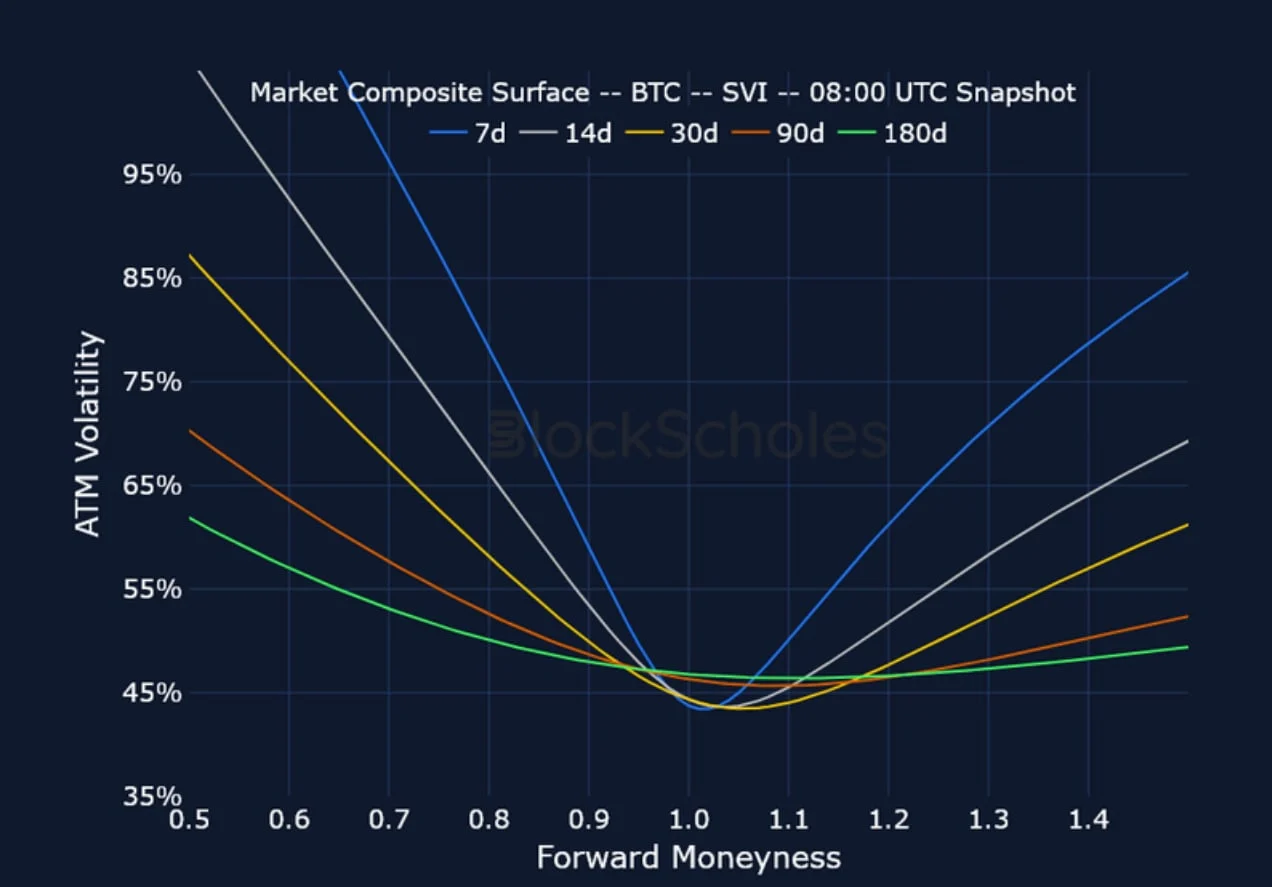 Deribit_Insights - Crypto Derivatives: Analytics Report – Week 43 - Image (14/21)
