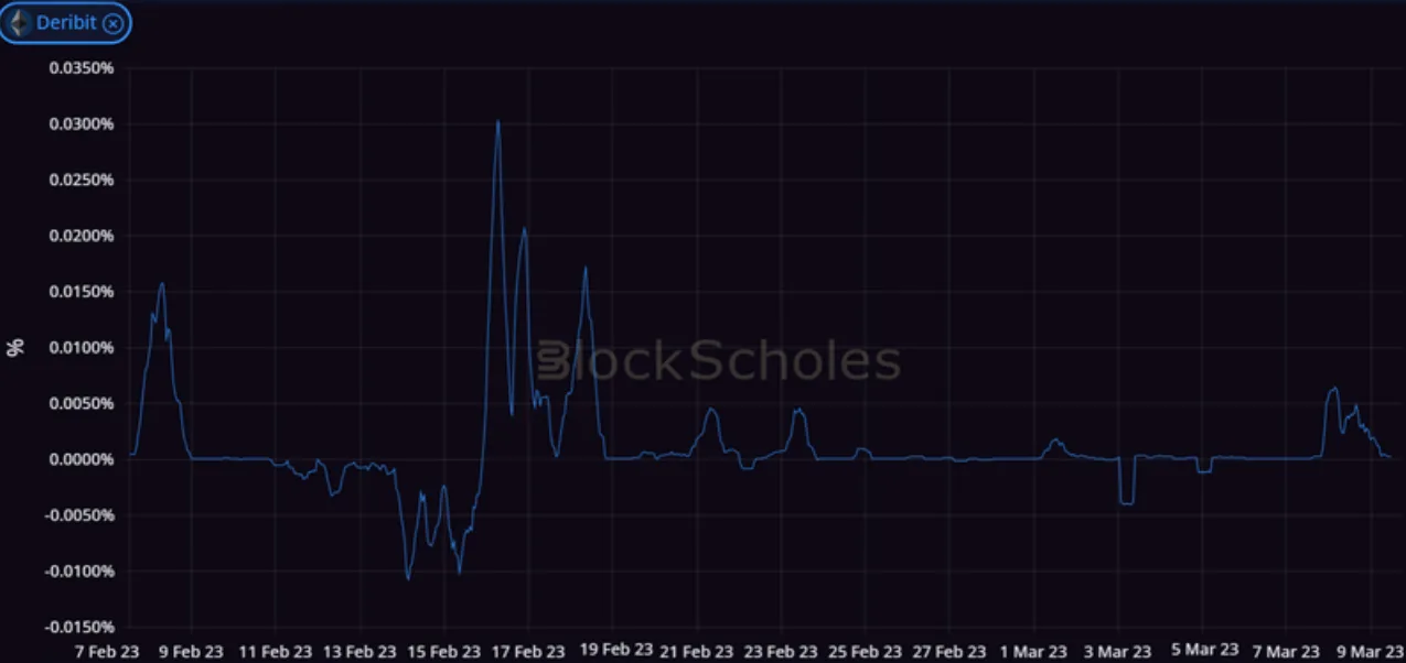 Deribit_Insights - Crypto Derivatives: Analytics Report – Week 10 - Image (4/14)