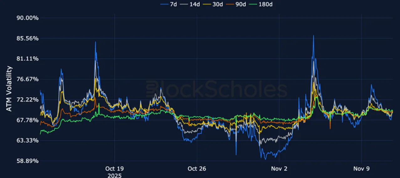 Deribit_Insights - Crypto Derivatives: Analytics Report – Week 46 - Image (14/23)