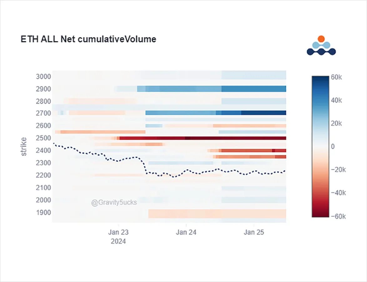 Deribit_Insights - Option Flow: All Eyes On GBTC - Image (2/5)