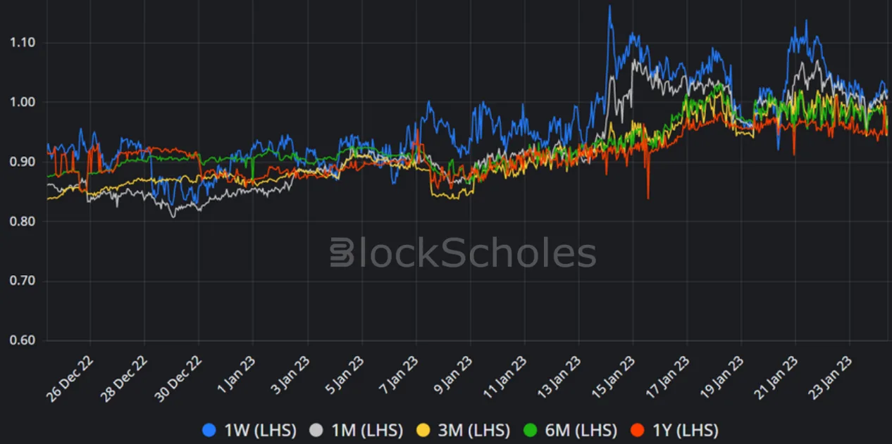 Deribit_Insights - Crypto Derivatives: Analytics Report – Week 4 - Image (13/17)