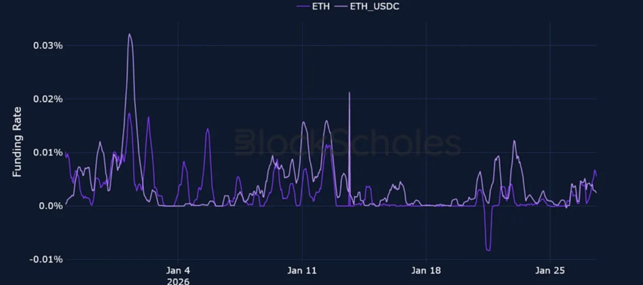 Deribit_Insights - Crypto Derivatives: Analytics Report – Week 5 - Image (6/23)