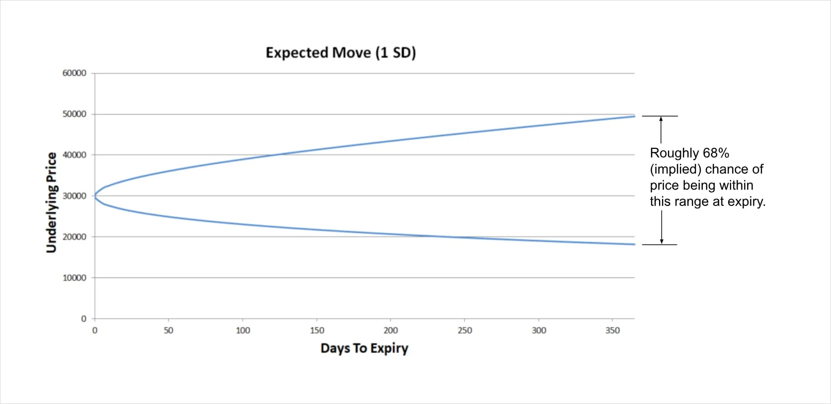 Deribit_Insights - Expected Move Calculations And Visual - Image (2/3)