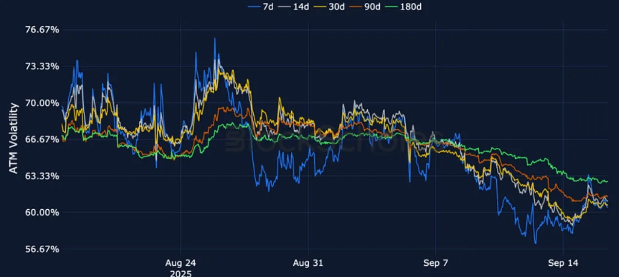 Deribit_Insights - Crypto Derivatives: Analytics Report – Week 38 - Image (12/25)
