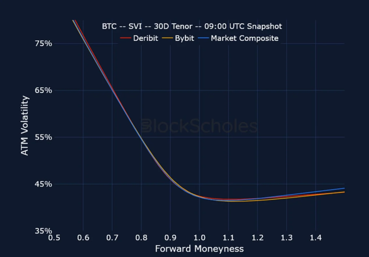 Deribit_Insights - Crypto Derivatives: Analytics Report – Week 16 - Image (12/15)