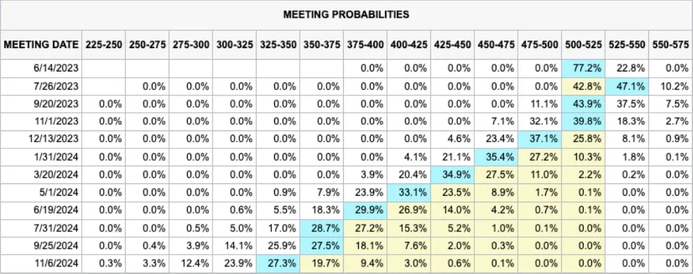 Deribit_Insights - Flow Insights: Drought - Image (5/12)