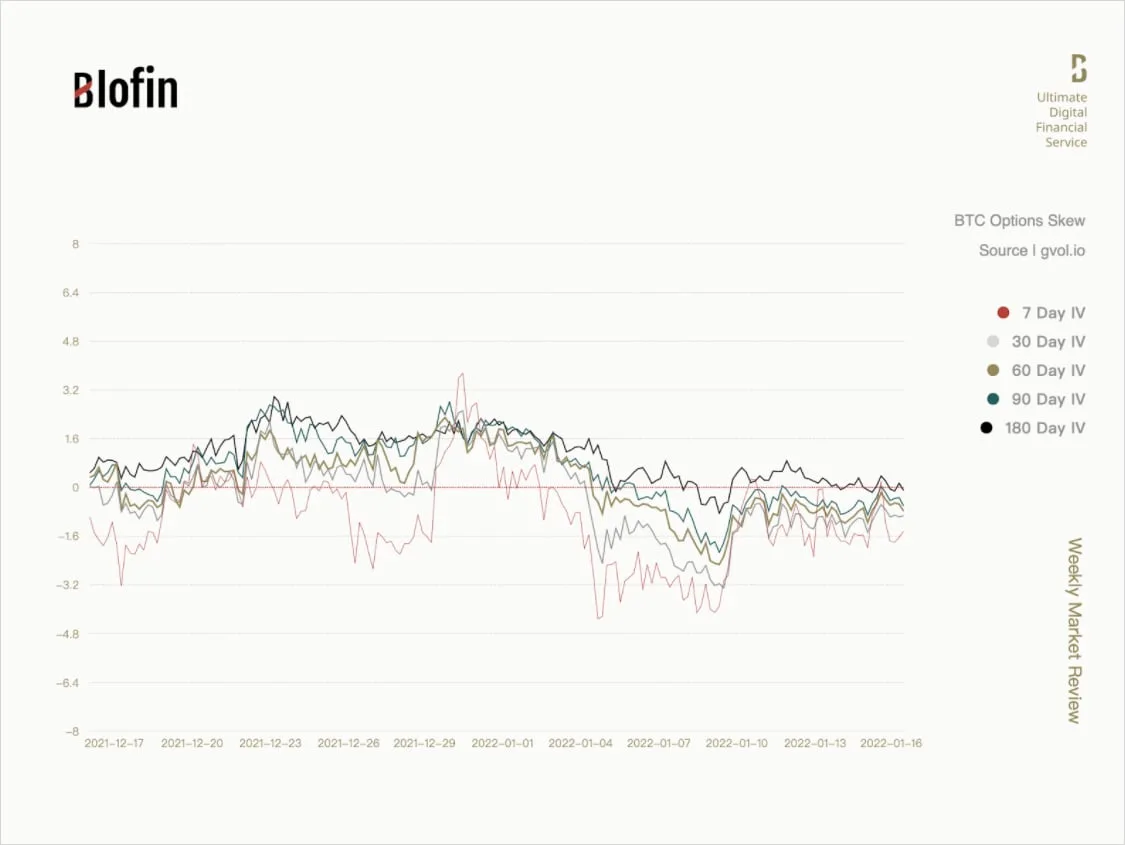 Deribit_Insights - The Dormant Period: Weekly Market Review From Blofin - Image (2/3)
