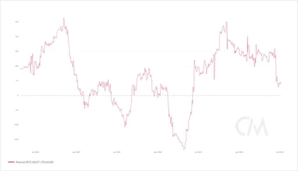 Deribit_Insights - Flow Insights: Parting Ways - Image (4/17)