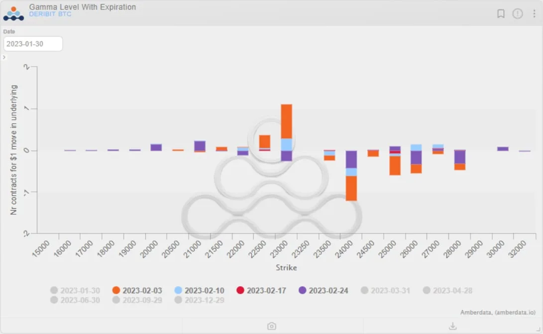 Deribit_Insights - Weekend Wrap: All Eyes On The Fed - Image (1/10)