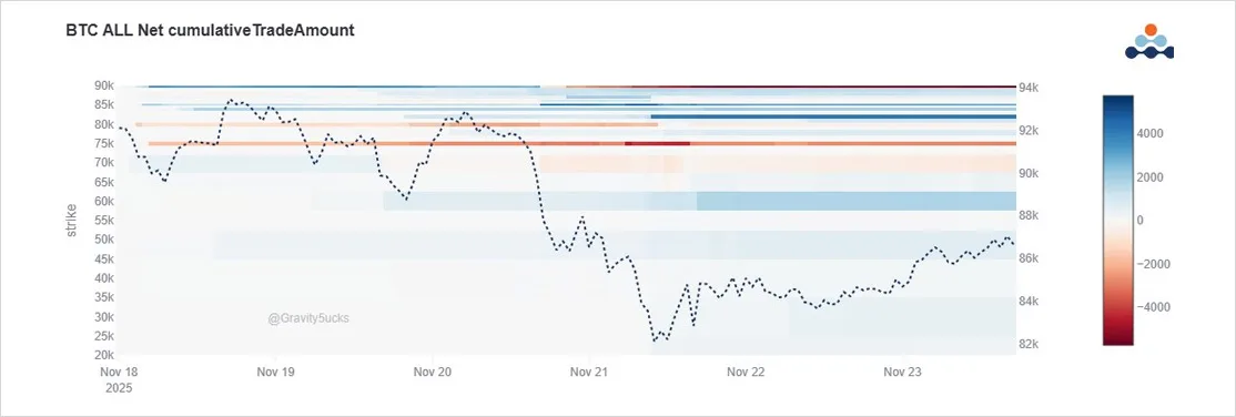Deribit_Insights - Option Flow: Put Pressure, Call Silence - Image (2/4)