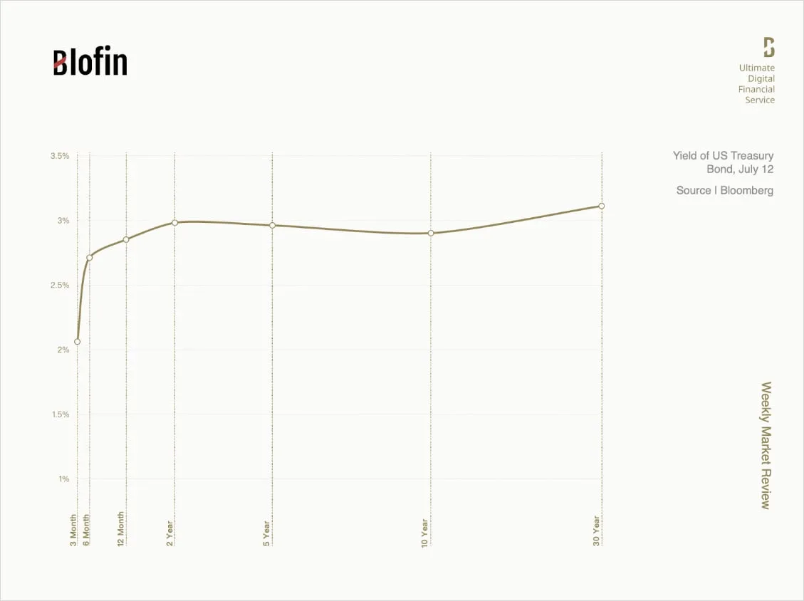Deribit_Insights - Weekly Market Review From Blofin: The Long Winter of Deja Vu - Image (6/10)
