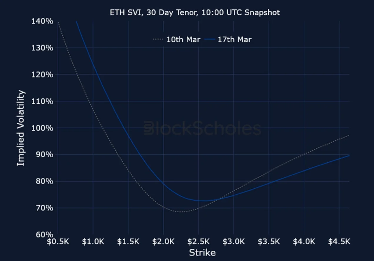 Deribit_Insights - Crypto Derivatives: Analytics Report – Week 12 - Image (20/20)